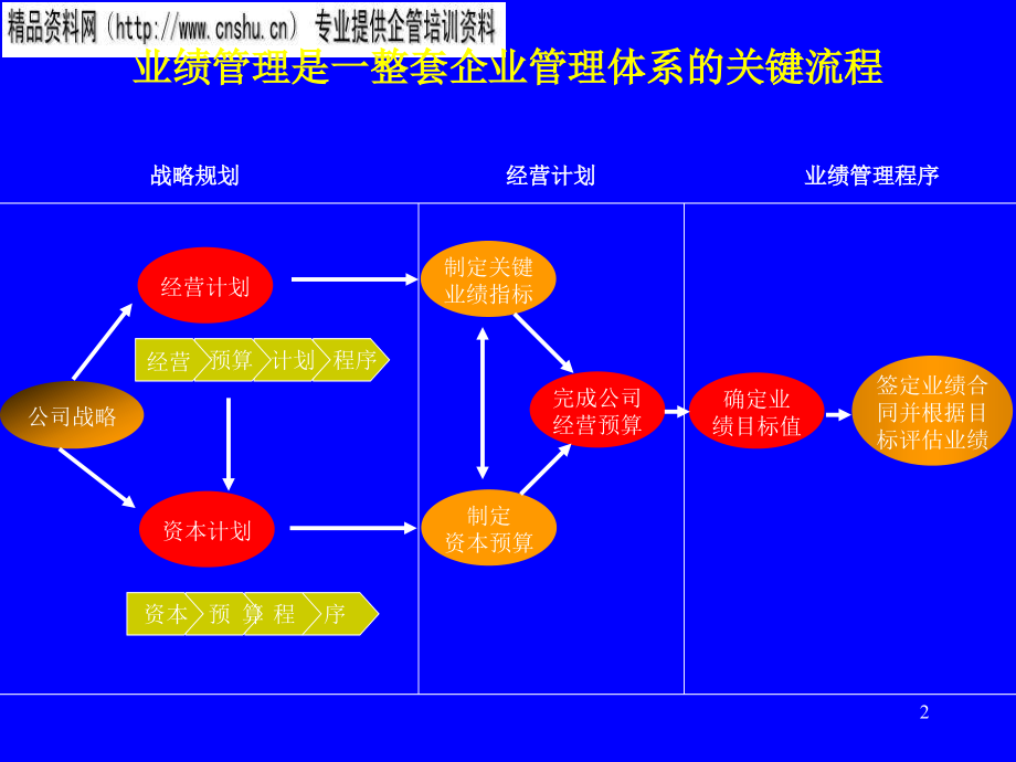 家具行业的业绩管理体系_第2页