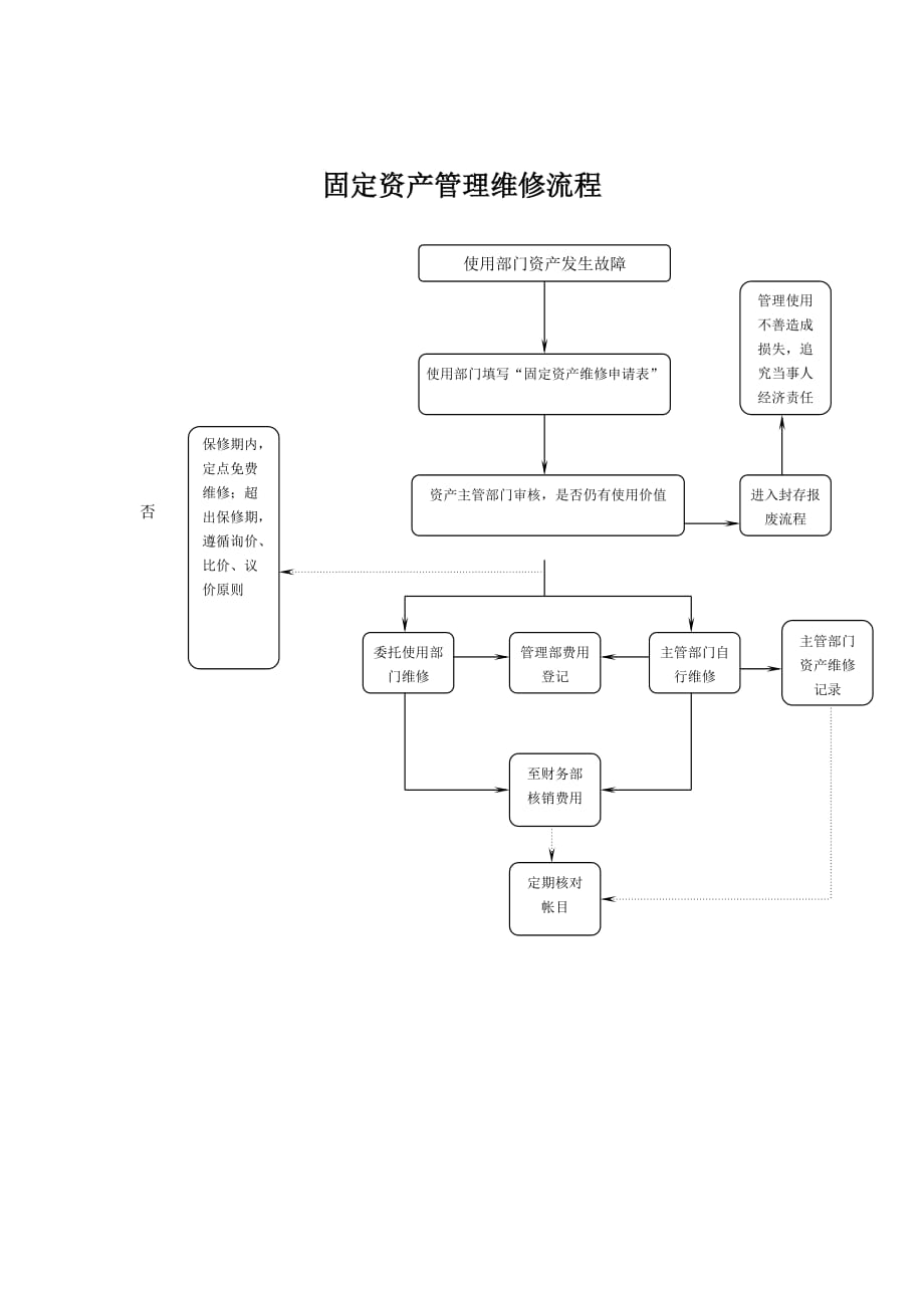 固定资产明细表_10_第1页