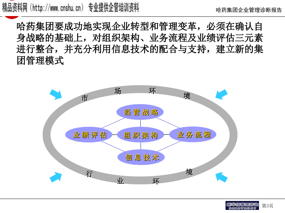 医疗行业企业管理模式与组织结构报告_第3页