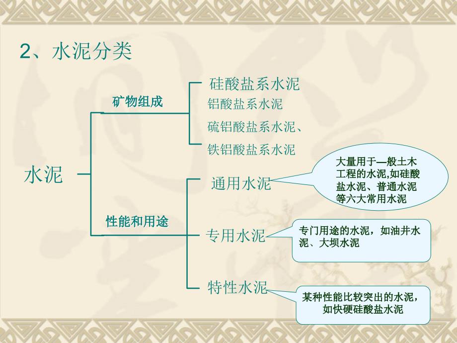 水泥的定义及分类_第3页