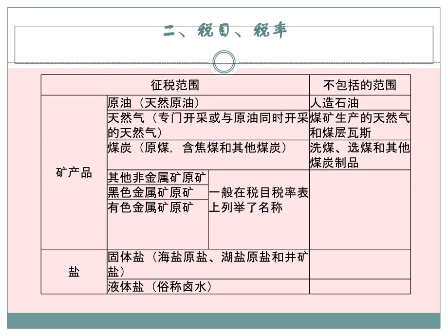 资源税法概述_第4页