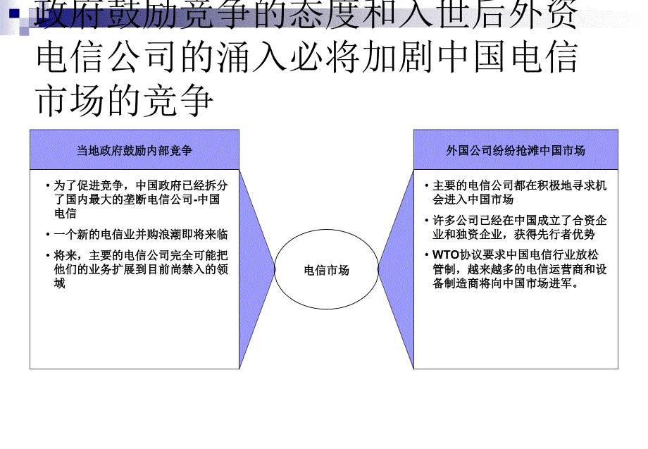 中国联通服务营销战略与渠道管理_第4页
