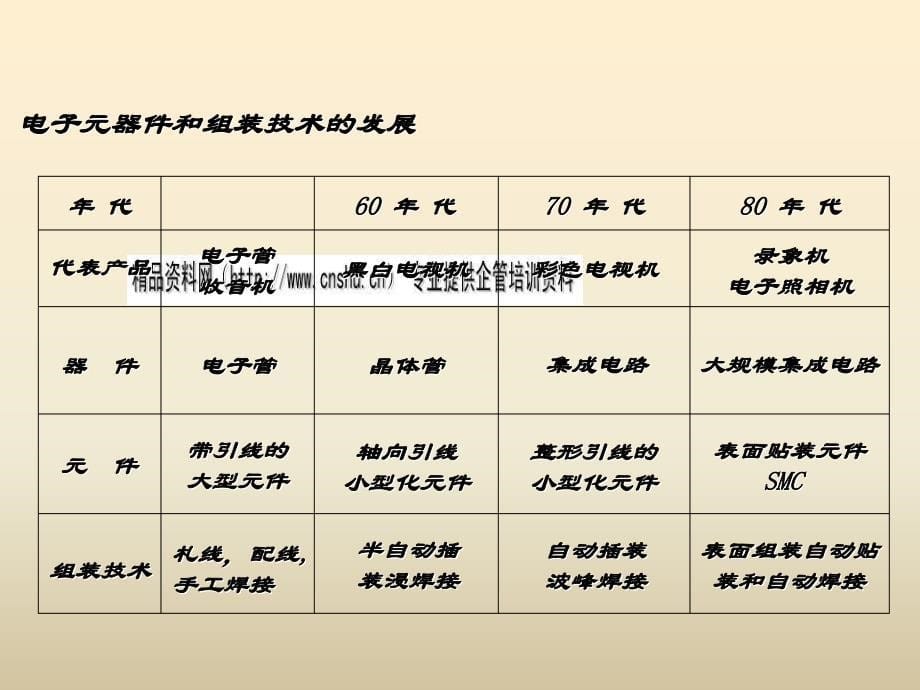 电子元件表面贴装技术知识讲义_第5页