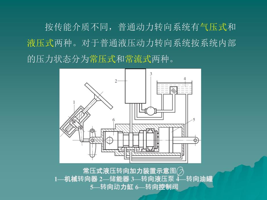 汽车底盘与车身电控技术概述_第4页