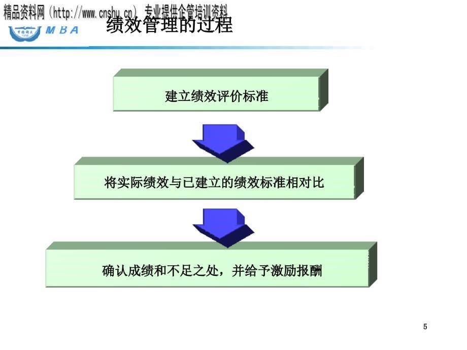 珠宝企业绩效管理系统分析_第5页