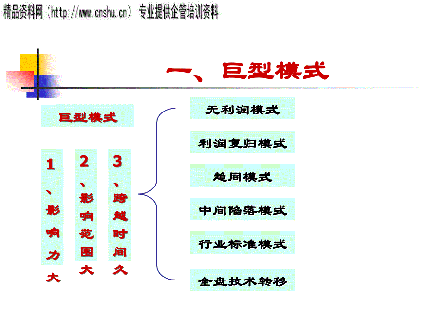 医疗企业赢利模式与管理方案_第4页