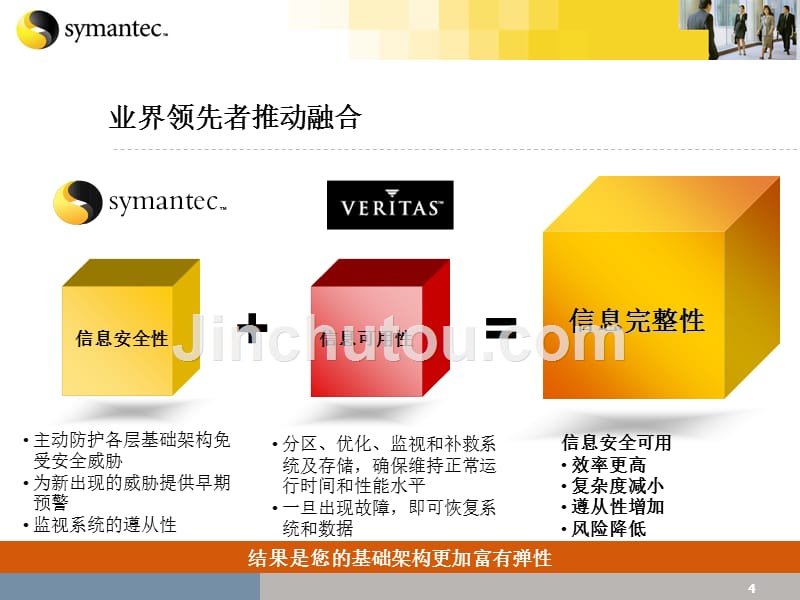 symantec的安全整体解决方案_第4页