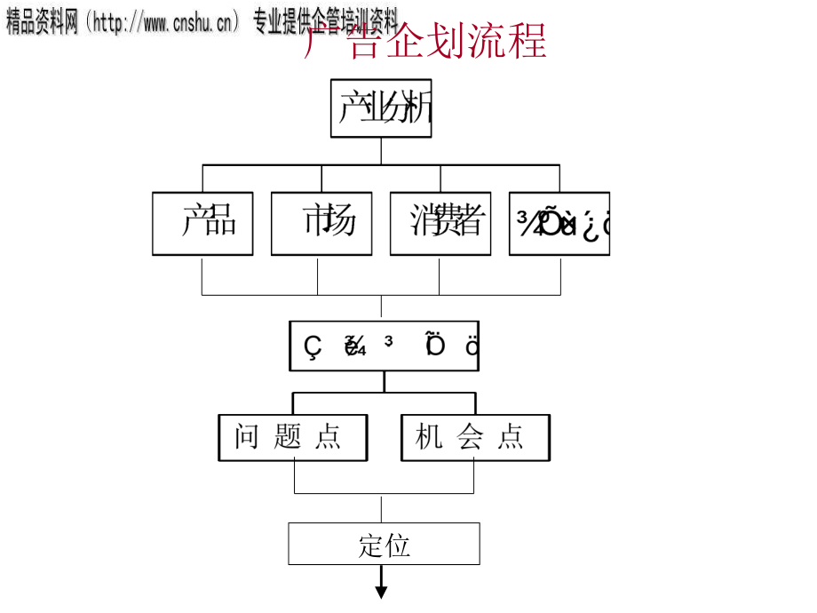 饮食行业企业广告与创意分析_第2页