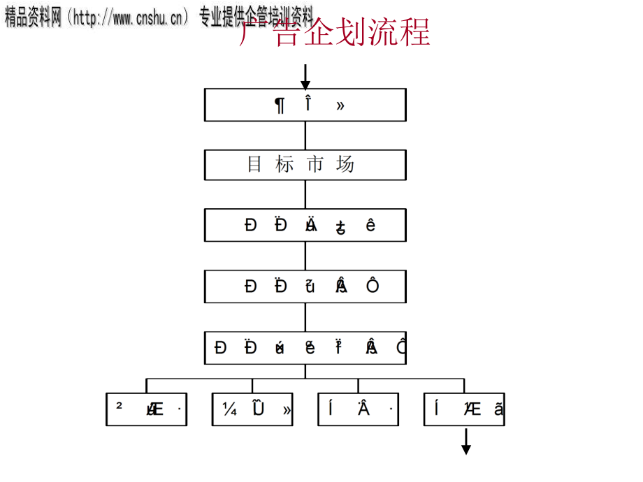 饮食行业企业广告与创意分析_第3页