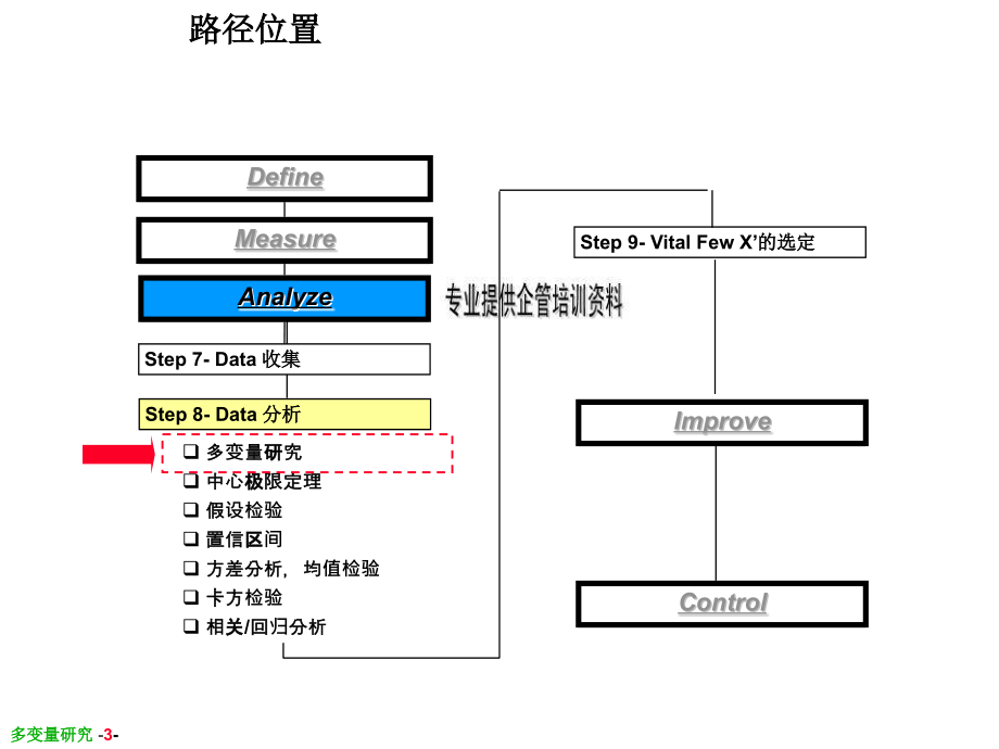 六西格玛管理之多变量研究_第3页