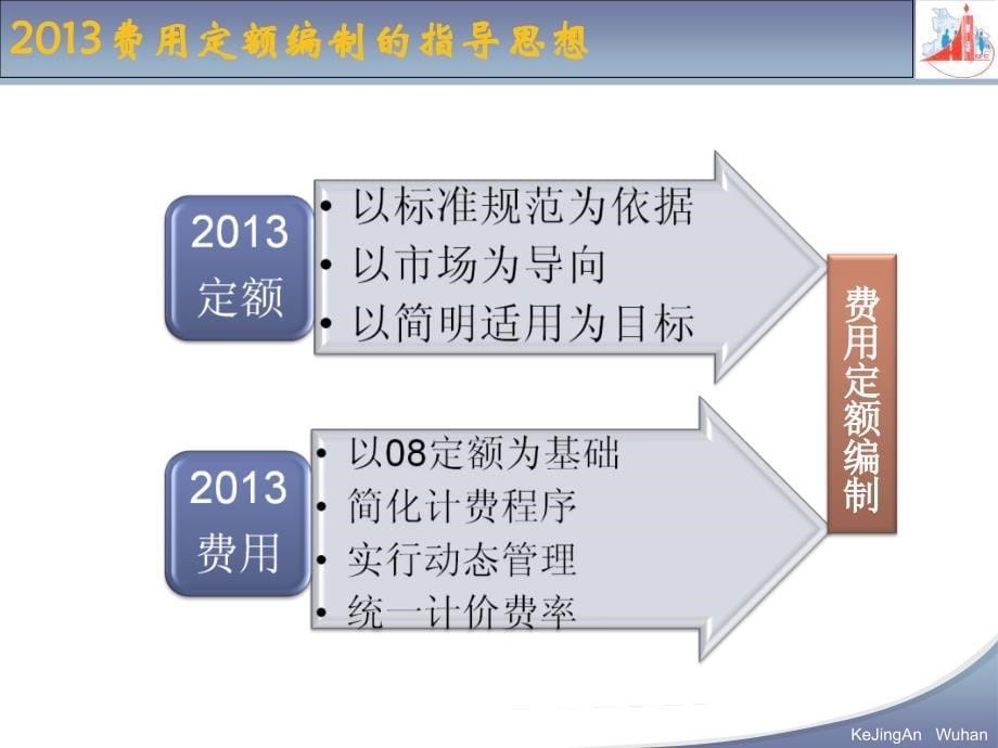 建筑安装工程费用定额概述_第5页