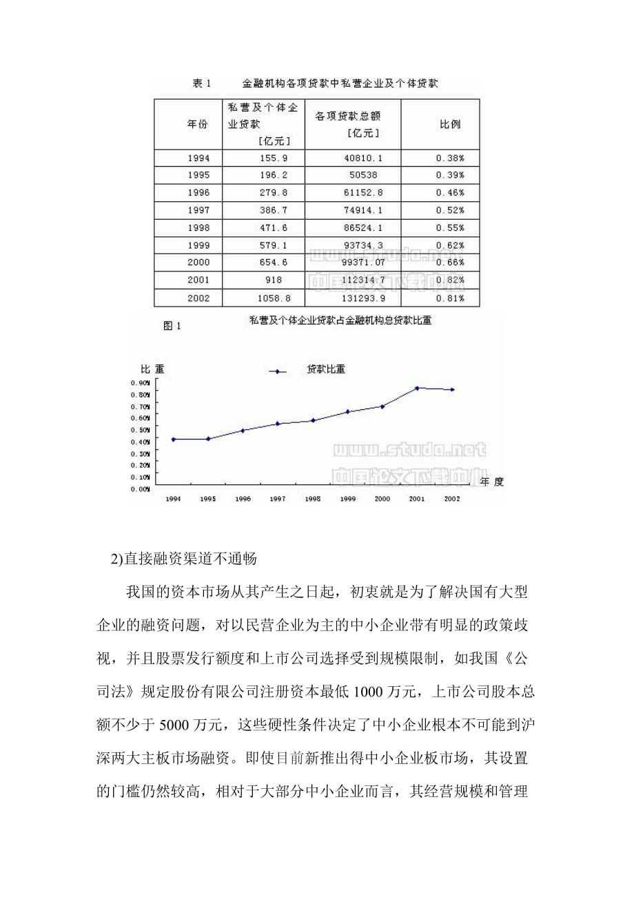 加快推进中小企业融资体制改革.doc_第4页