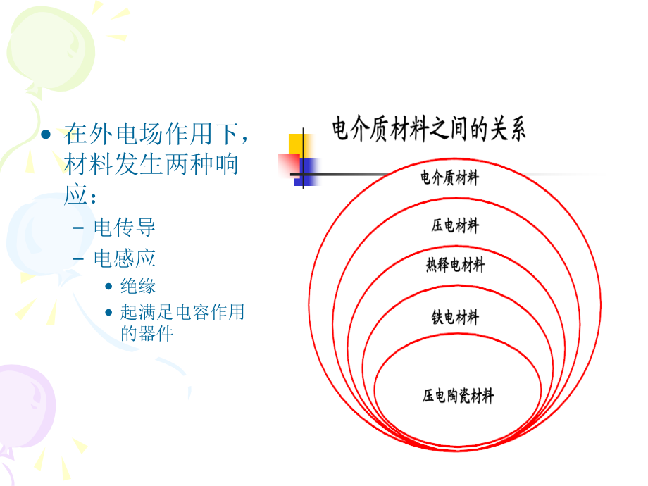 材料的介电性能培训教程_第2页