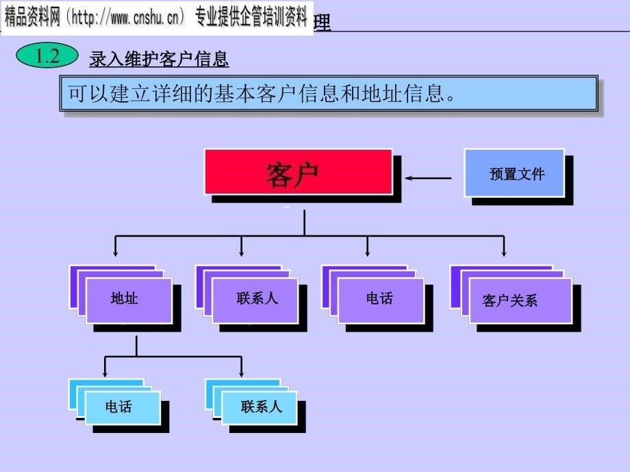 珠宝行业销售管理专业培训教材_第5页