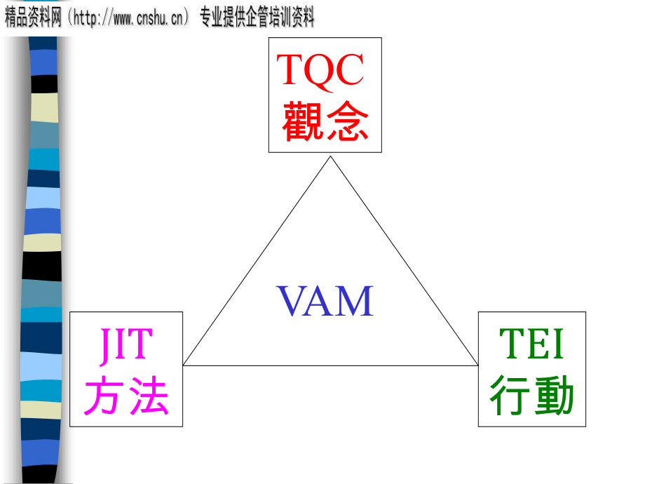 能源行业vam加值管理_第4页