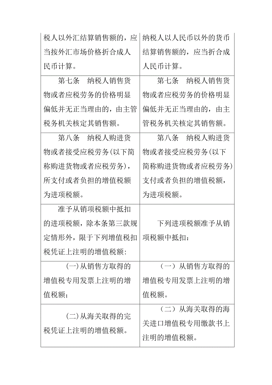 某某年度增值税新旧条例的比较.doc_第4页