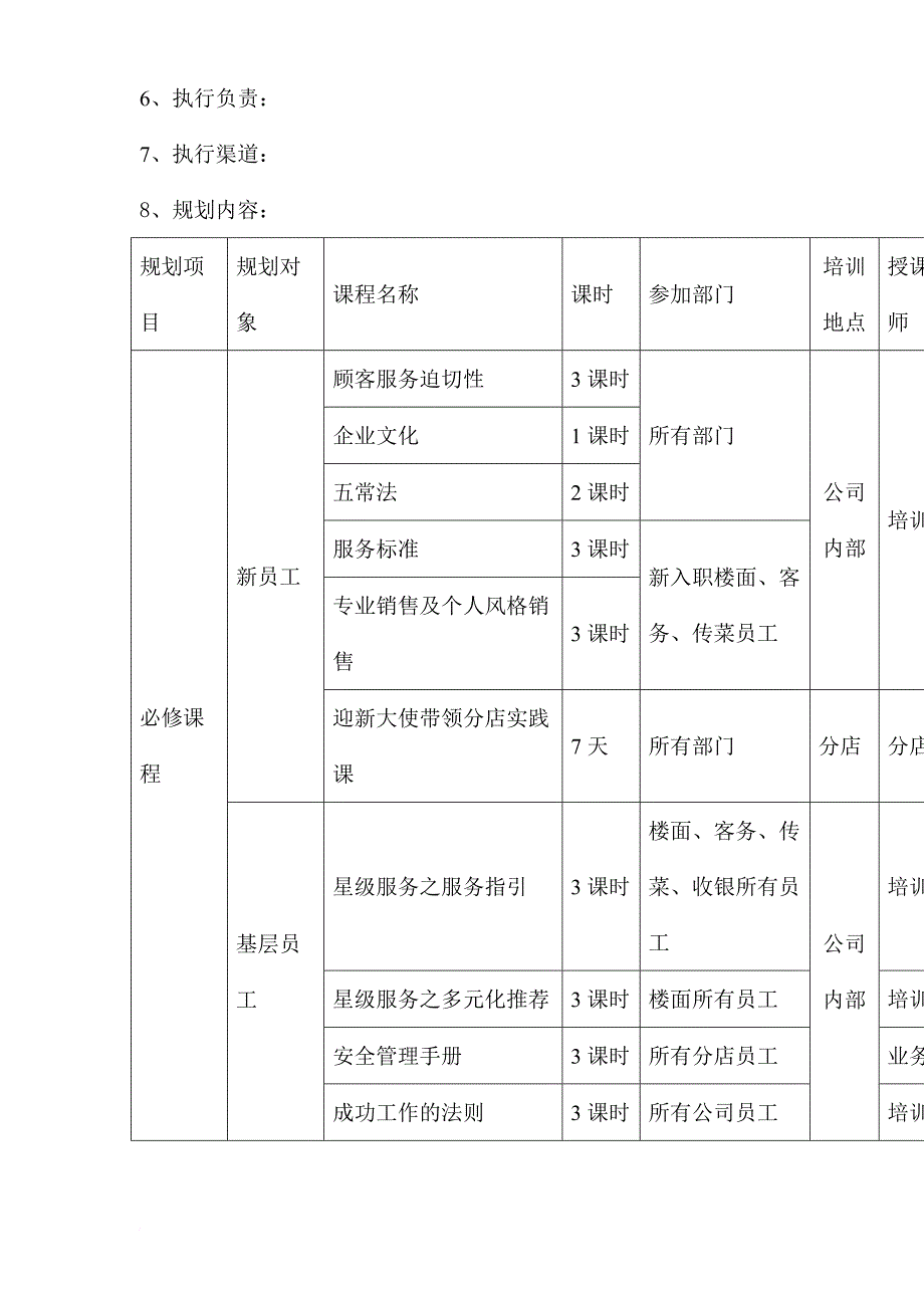 酒店和餐饮企业年度培训方案_1_第2页