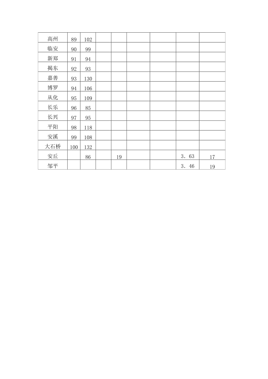 某某年全国及山东省县域经济基本竞争力排名.doc_第4页