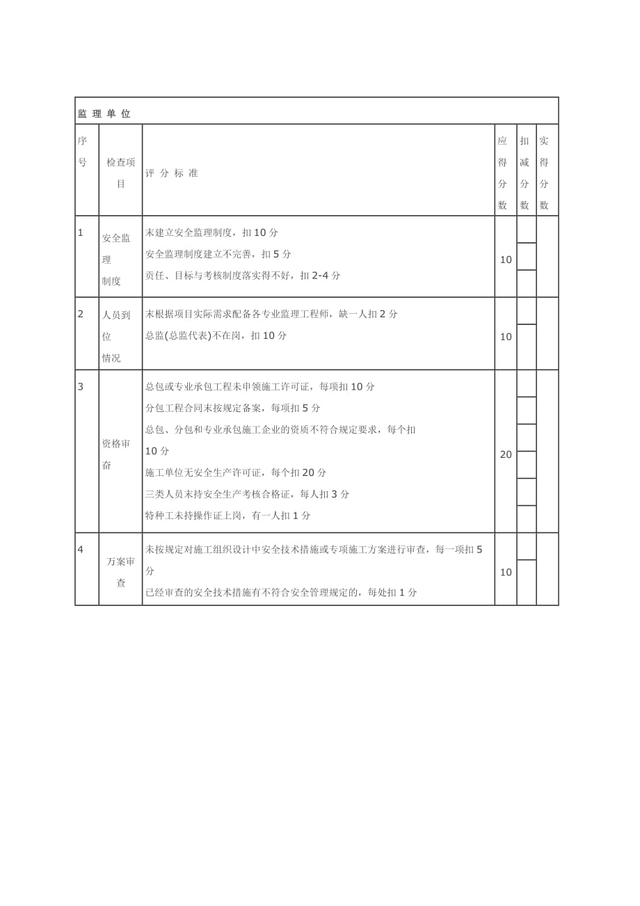 深圳市建设工程安全管埋行为检查评分表_第2页