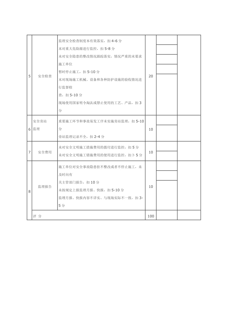 深圳市建设工程安全管埋行为检查评分表_第3页