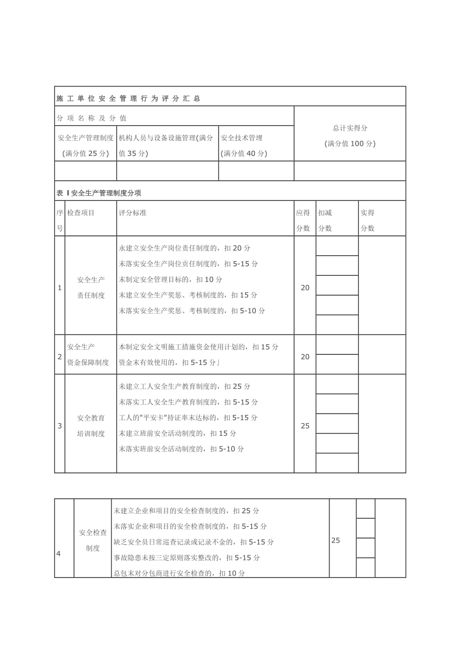 深圳市建设工程安全管埋行为检查评分表_第4页