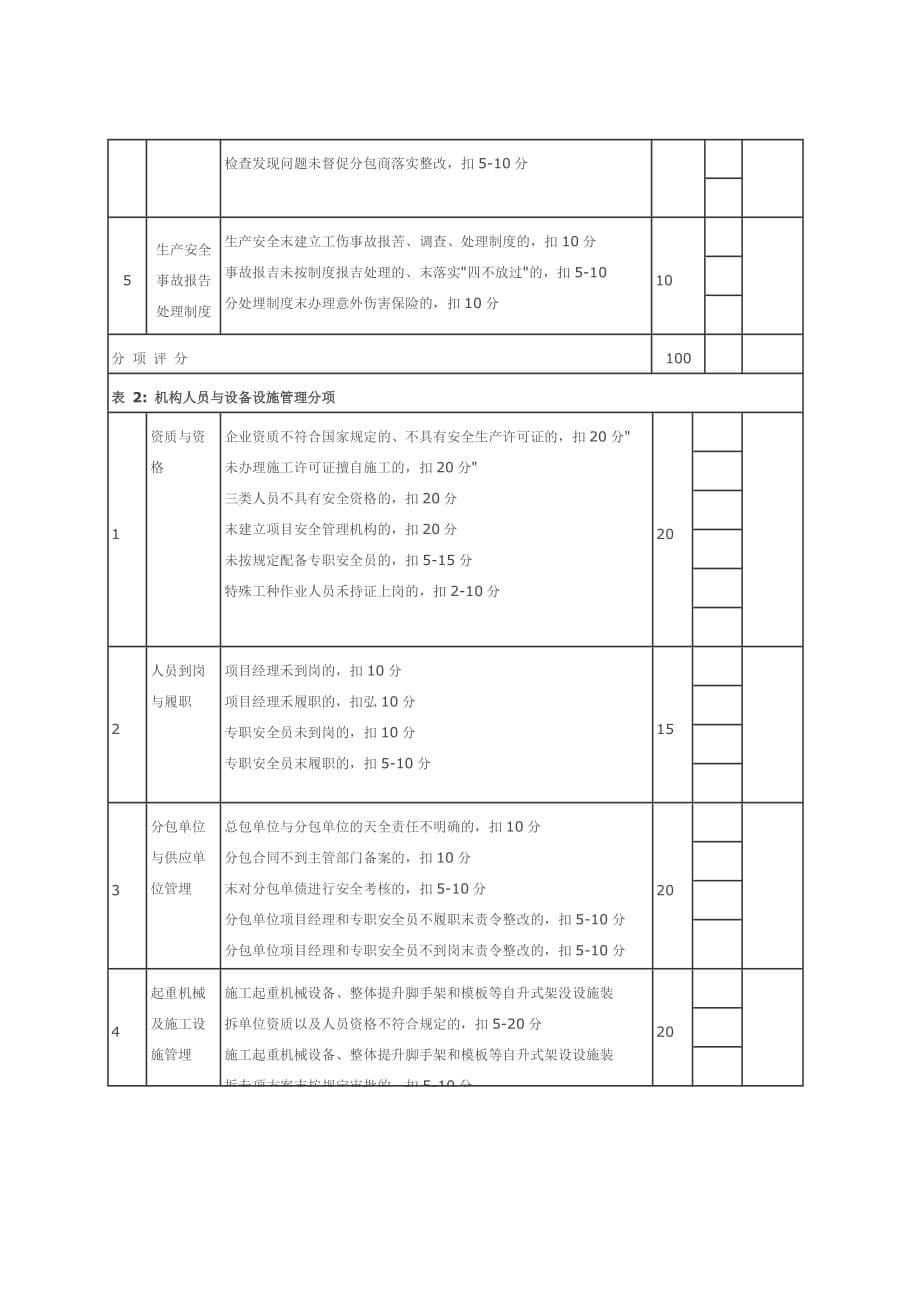 深圳市建设工程安全管埋行为检查评分表_第5页