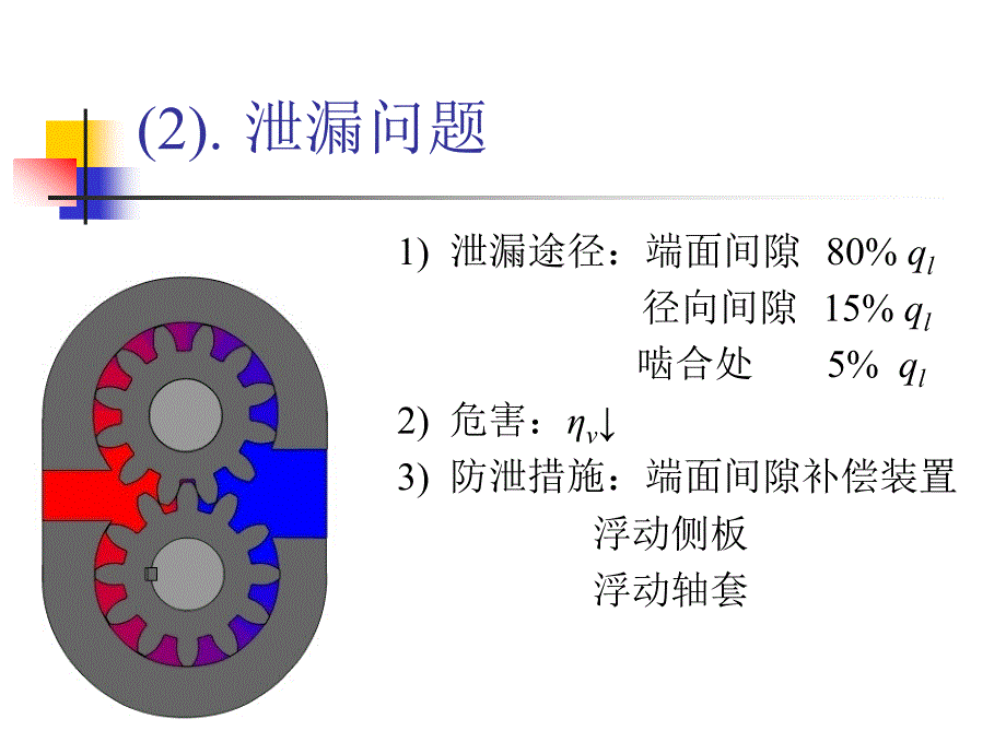 液压泵课件高教兰建设_第3页