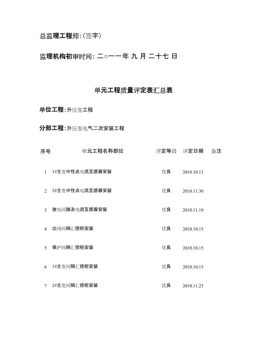 一升压变工程电气二次分部工程验收(申请报告)_第5页