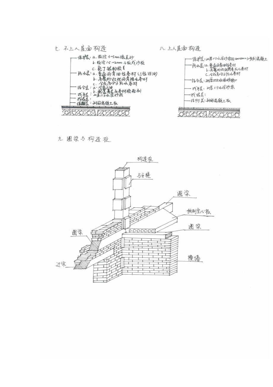 沈阳建筑大学工地实习报告_第4页