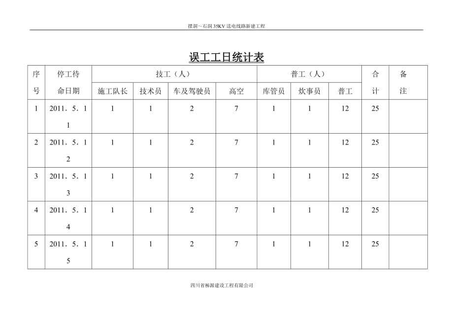 误工工日统计表_第1页