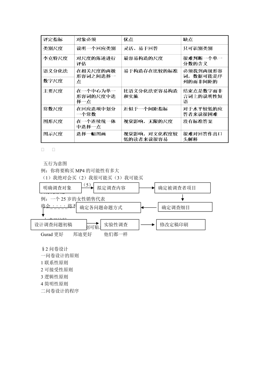 调查问卷的设计和调查报告的撰写_第3页