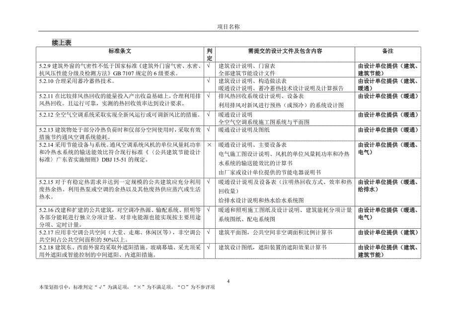 绿色建筑设计指引_第5页