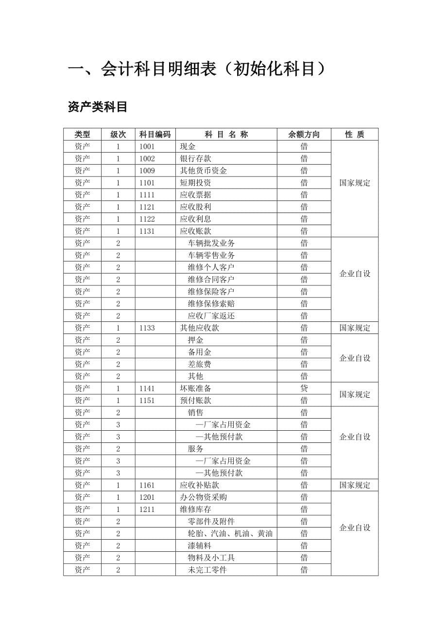 某集团会计手册.doc_第5页