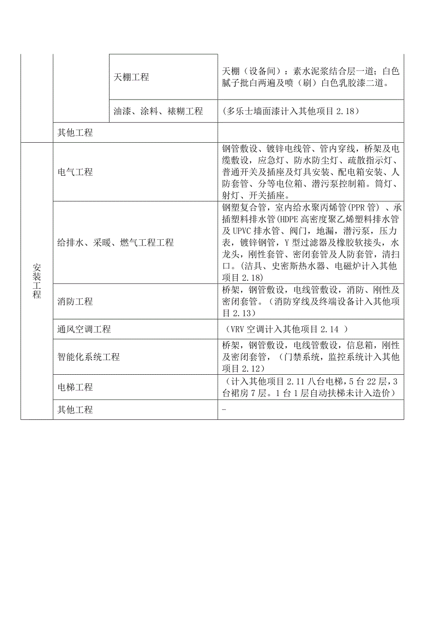 商住楼造价指标分析上海建设工程造价信息_第3页