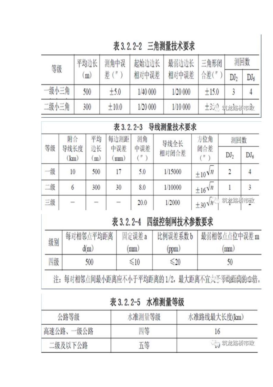 路基土石方施工全过程_第3页