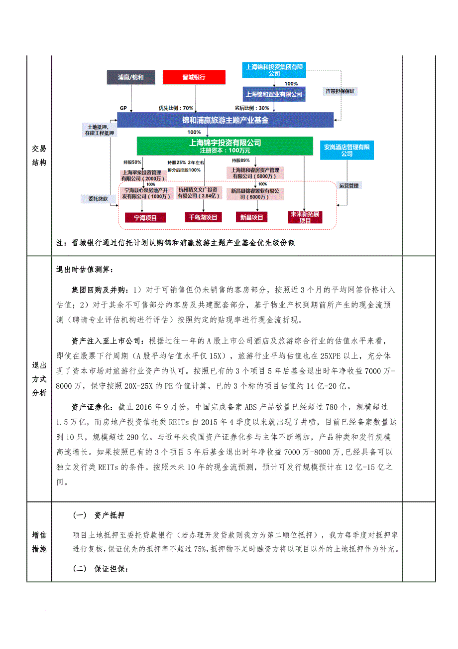 某旅游主题产业基金尽调报告.doc_第4页