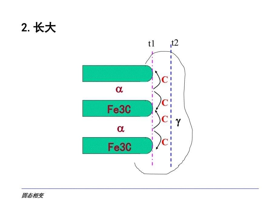 材料科学基础-共析转变_第5页