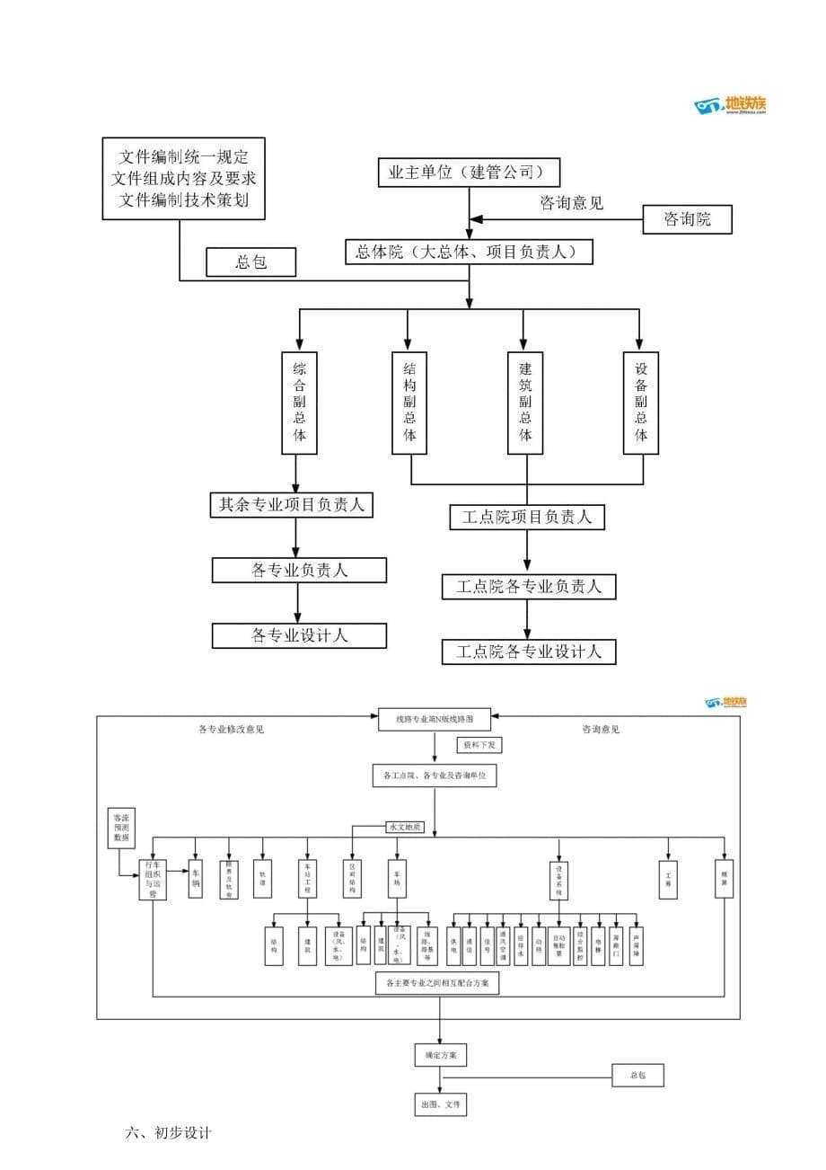 轨道交通建设的一般流程简介_第5页