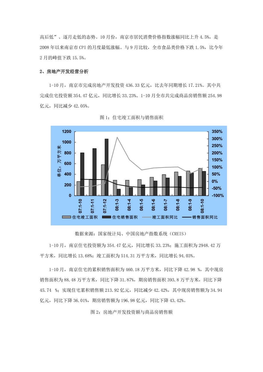 2008南京房地产市场年终回顾与某某年预测.doc_第2页