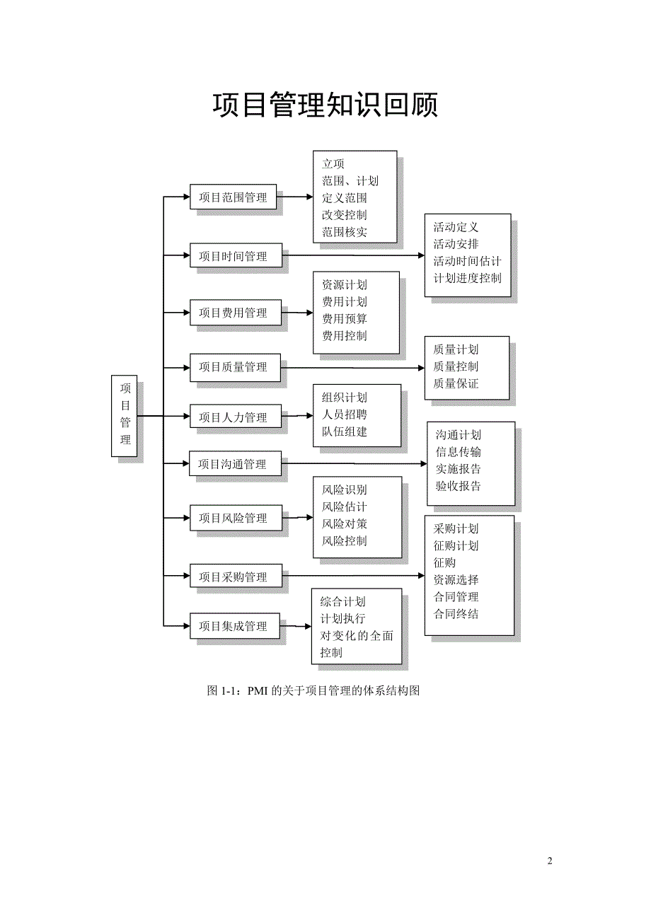 it项目管理的特征.doc_第2页