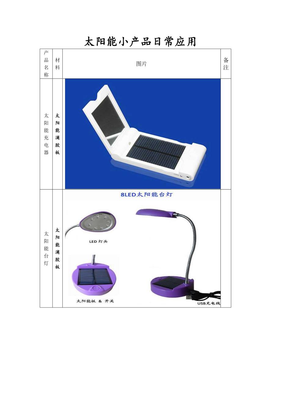 太阳能产品设计与展示_第1页