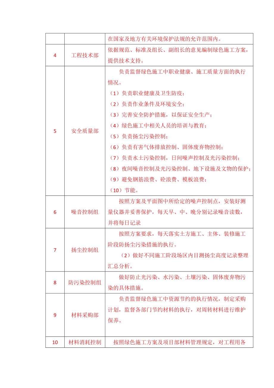 绿色施工领导小组组织机构图_第3页