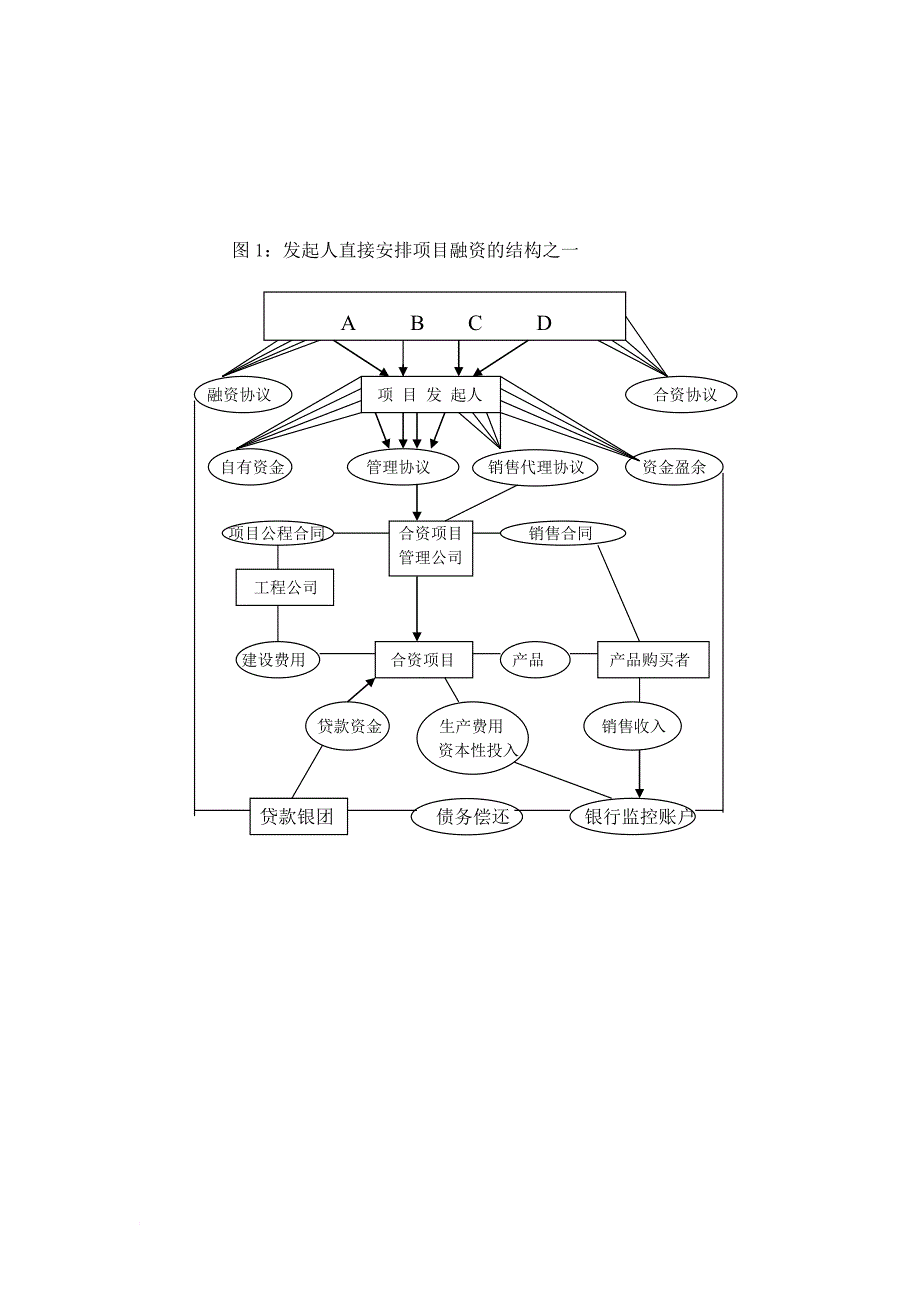 项目融资结构及融资模式.doc_第2页