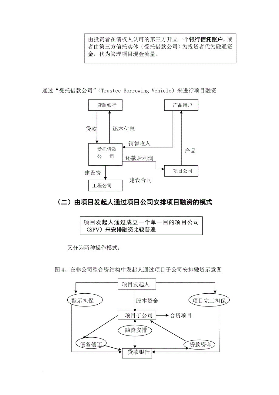 项目融资结构及融资模式.doc_第4页