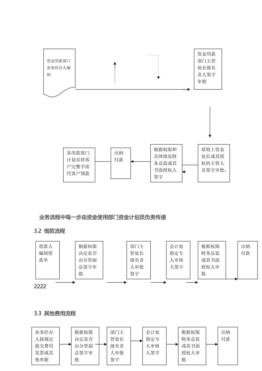 某某公司资金付款流程及计划管理制度.doc_第5页