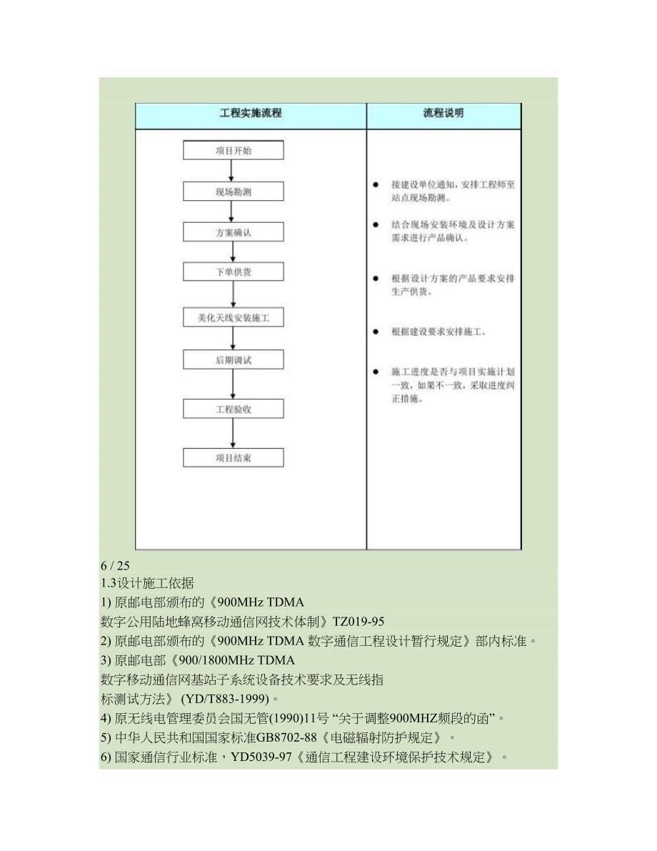 施工进度文件_第5页