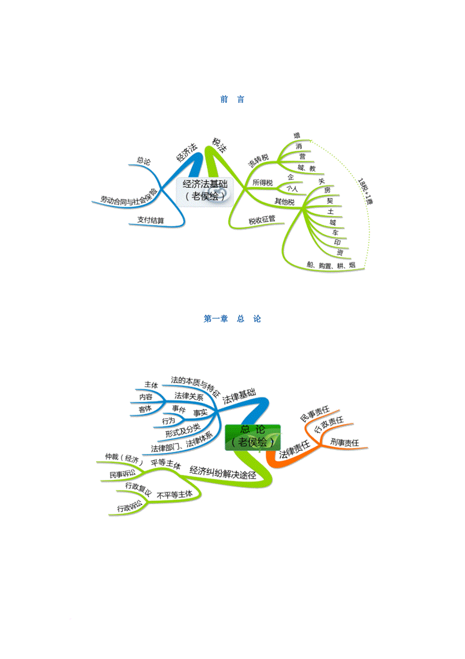 某年度经济管理学及财务知识分析笔记.doc_第1页