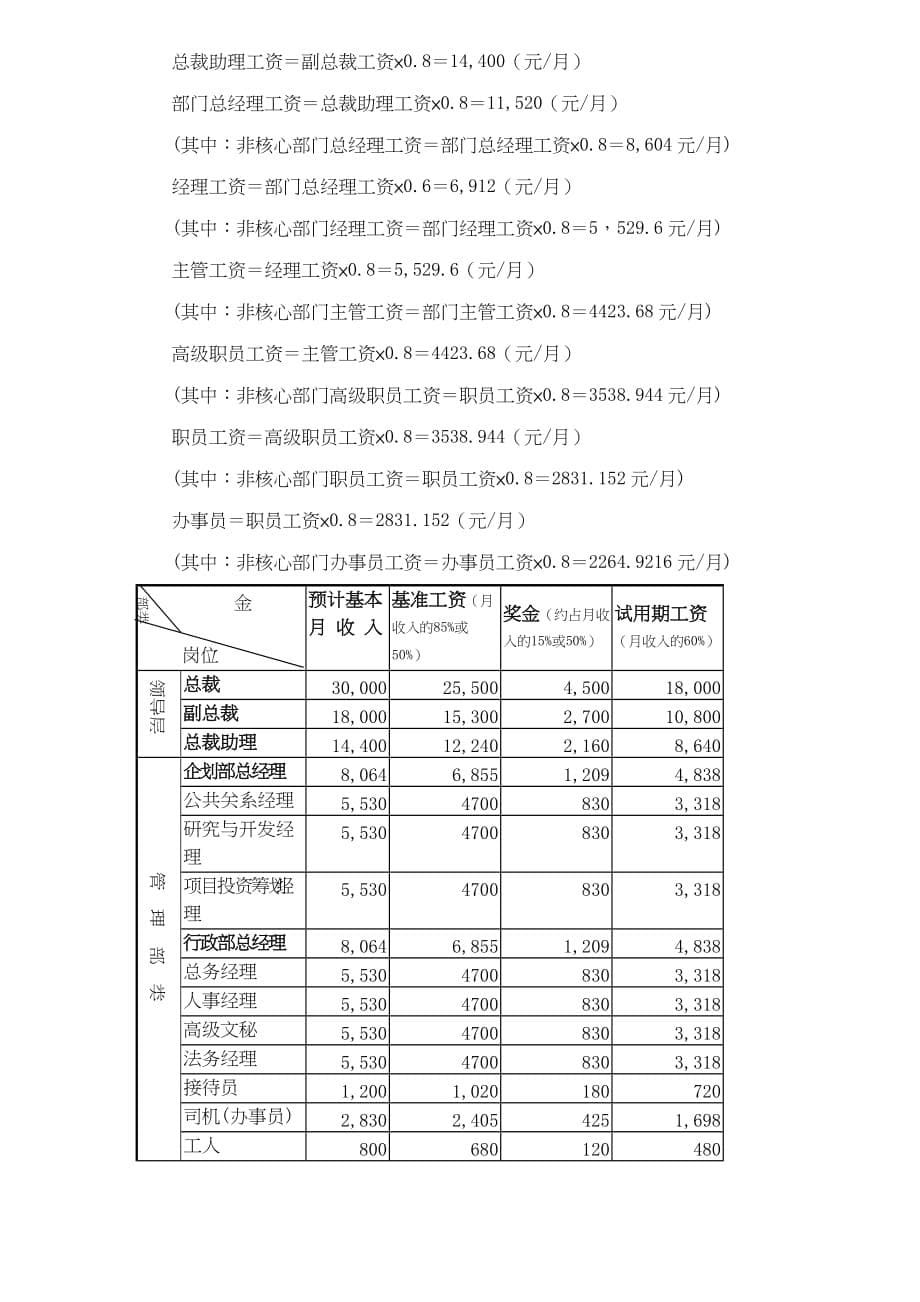 某某投资公司薪酬管理方案.doc_第5页