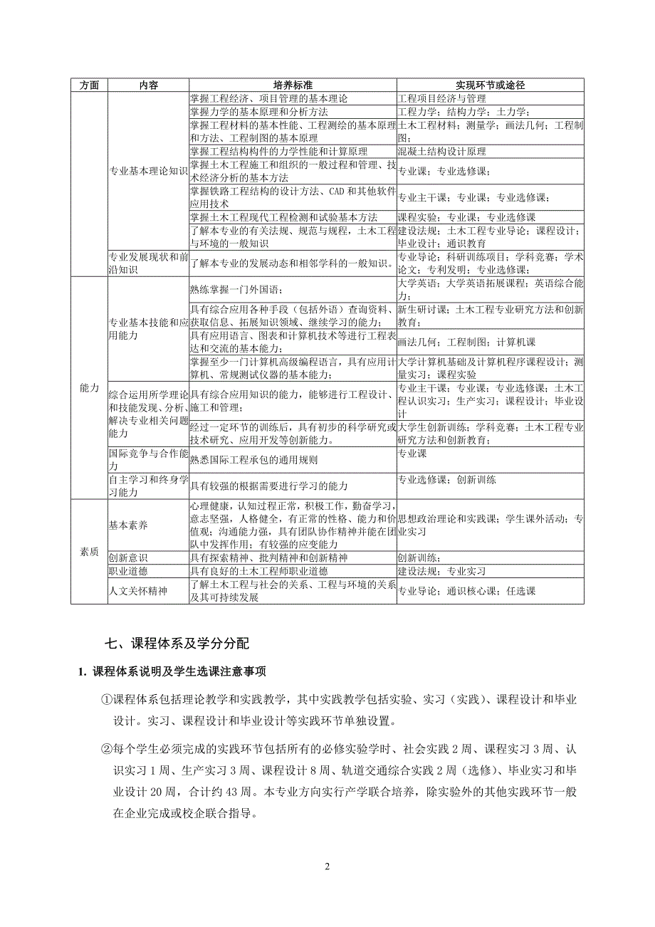 土木工程铁道工程专业培养计划_第2页