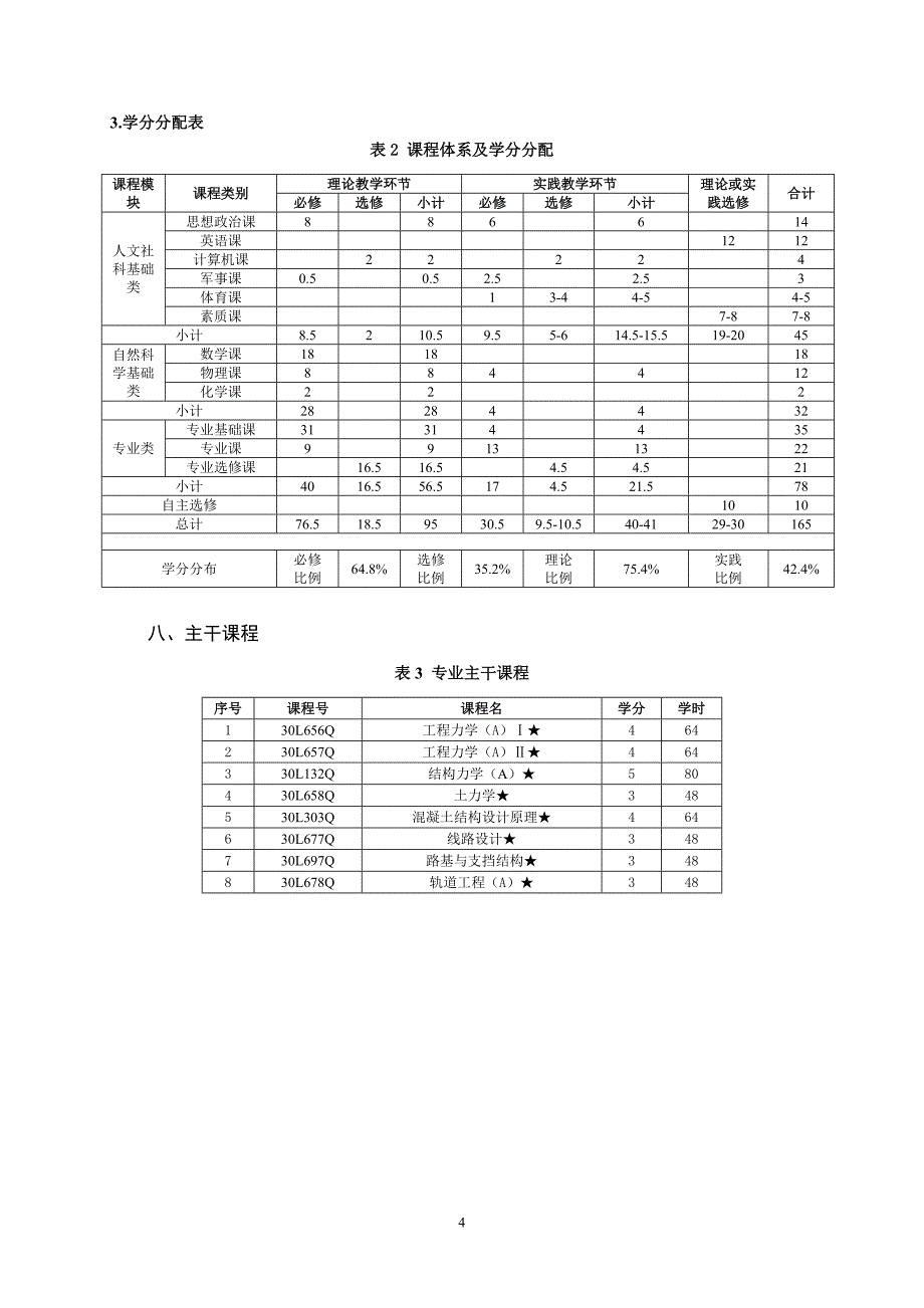 土木工程铁道工程专业培养计划_第4页